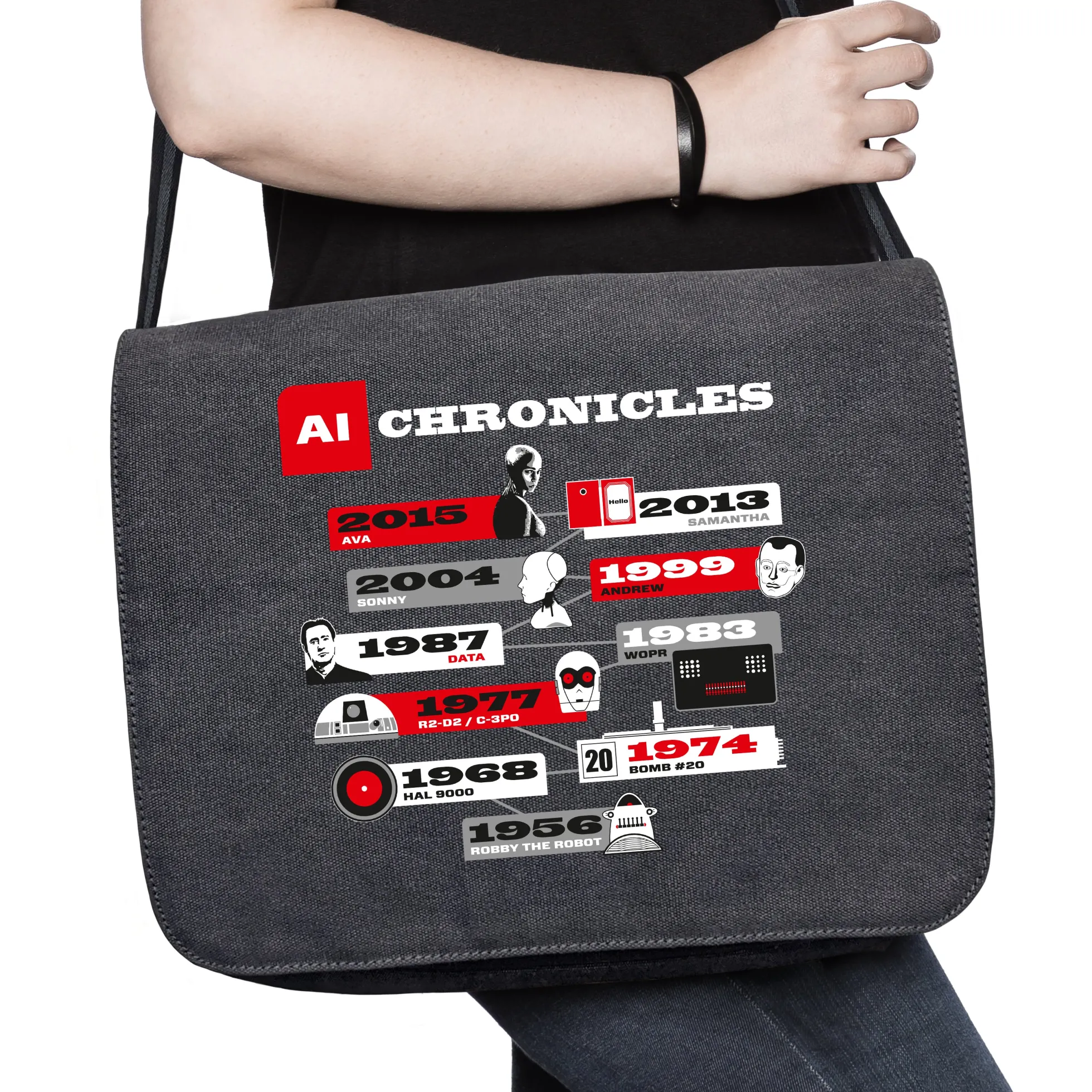 AI Chronicles