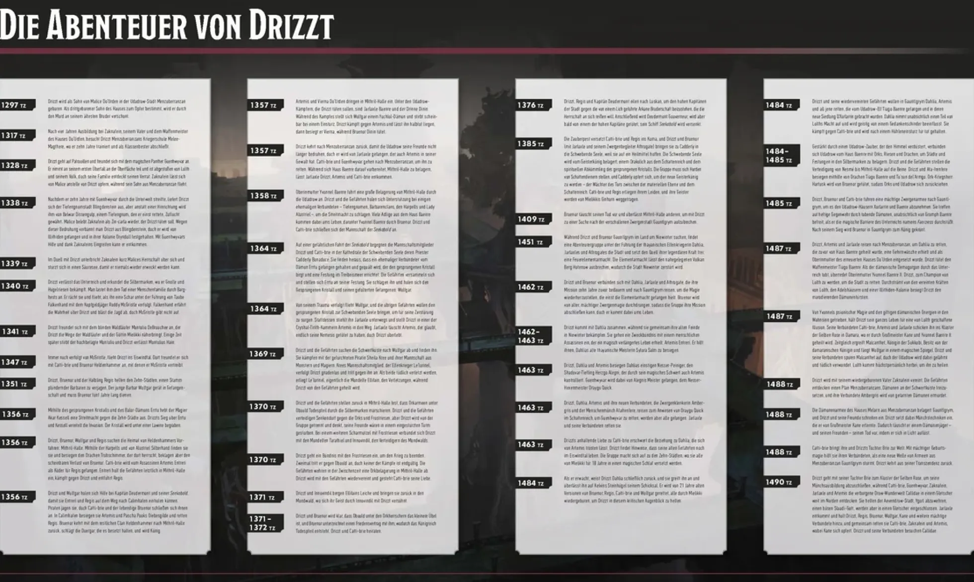 Dungeons & Dragons Die Legende von Drizzt, die illustrierte Enzyklopädie
