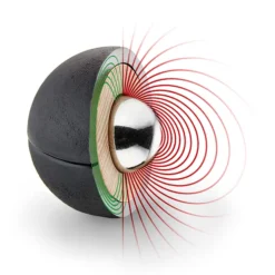 Feel Flux Magnet Schild