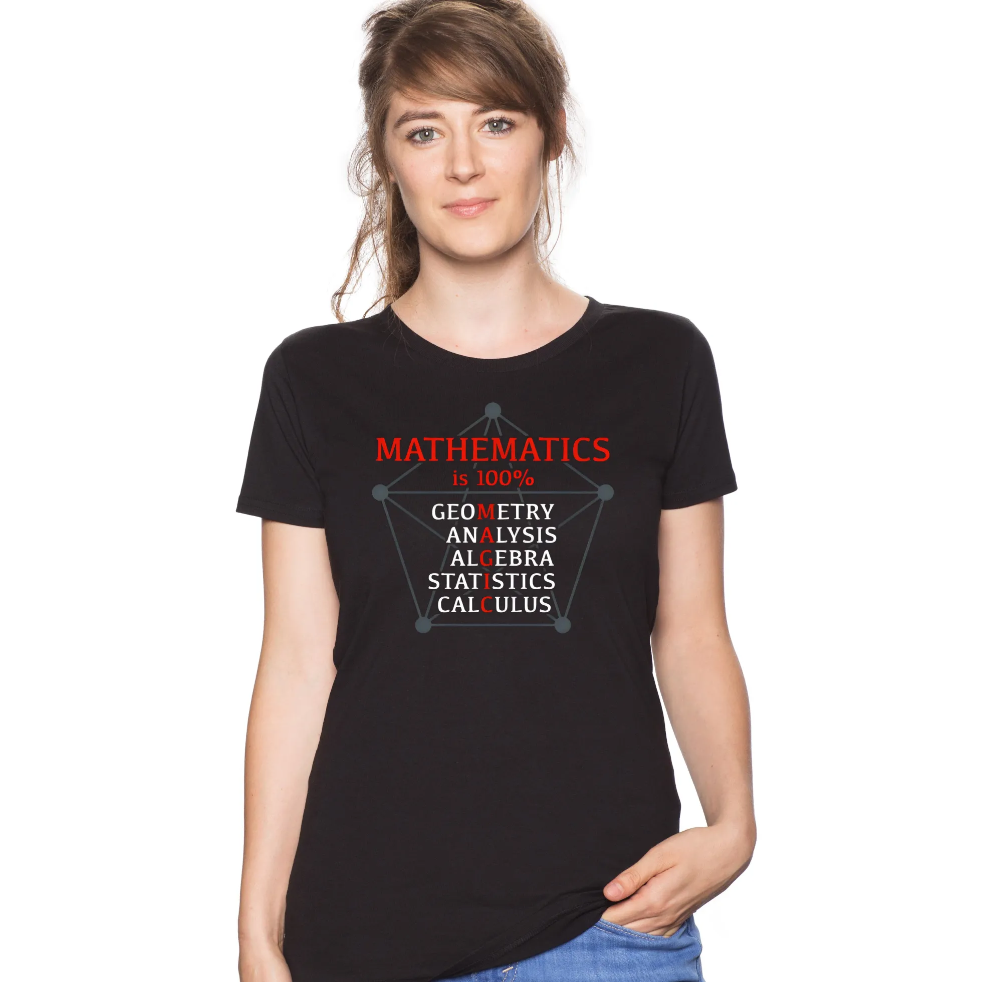 Mathematics is 100% Magic
