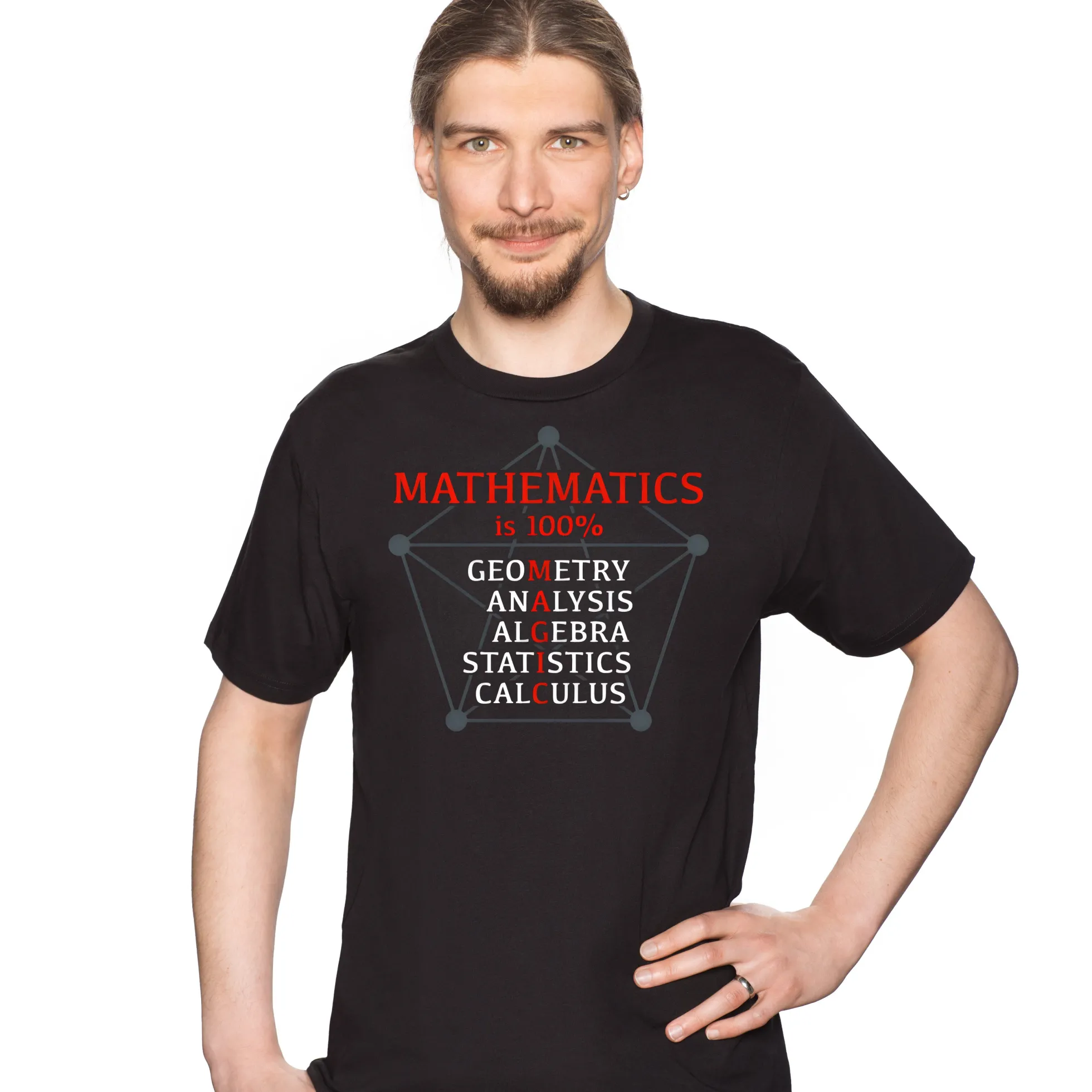 Mathematics is 100% Magic