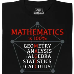 Mathematics is 100% Magic