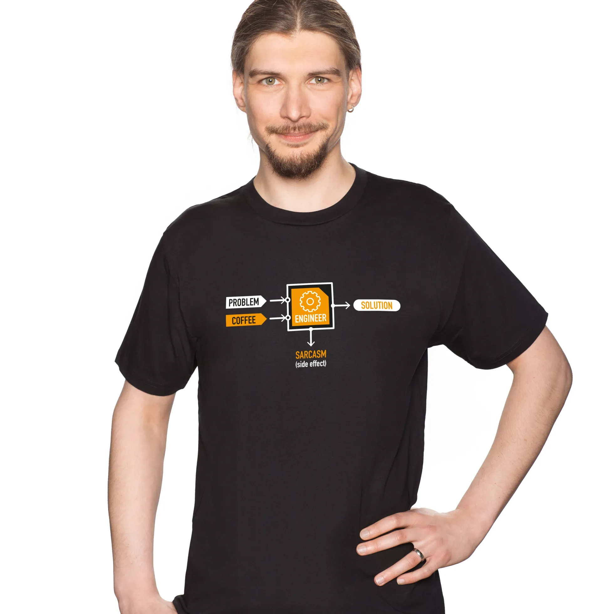 Problem - Engineer - Solution