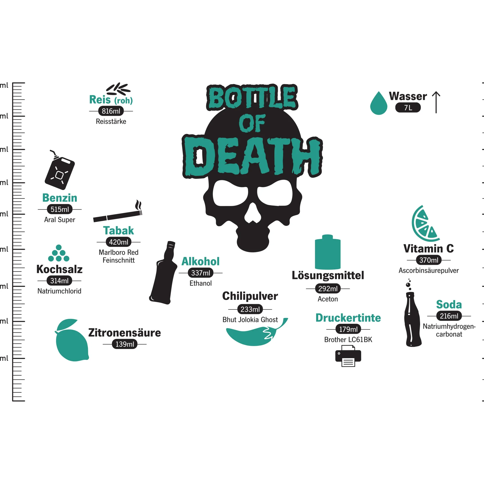 Wasserkaraffe Bottle of Death